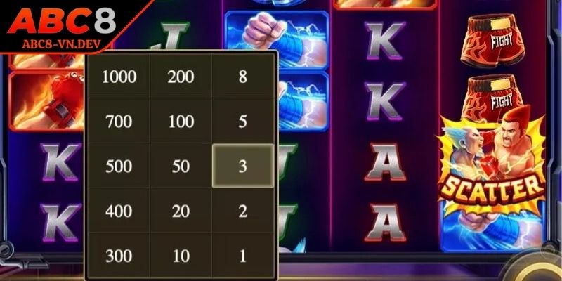 Quyền Vương ABC8 – Game Siêu Phẩm Cho Người Mê Săn Hũ 3 Quyền Vương ABC8 có giao diện võ thuật độc đáo